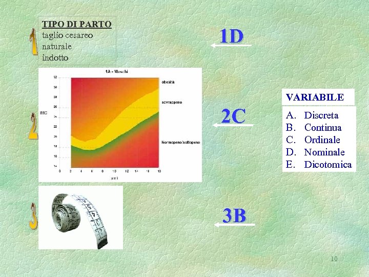 TIPO DI PARTO taglio cesareo naturale indotto 1 D VARIABILE 2 C A. B.