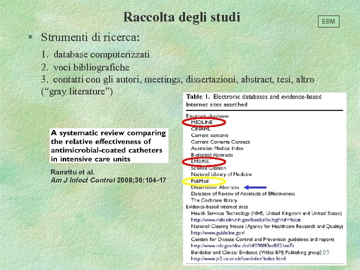 Raccolta degli studi EBM § Strumenti di ricerca: 1. database computerizzati 2. voci bibliografiche