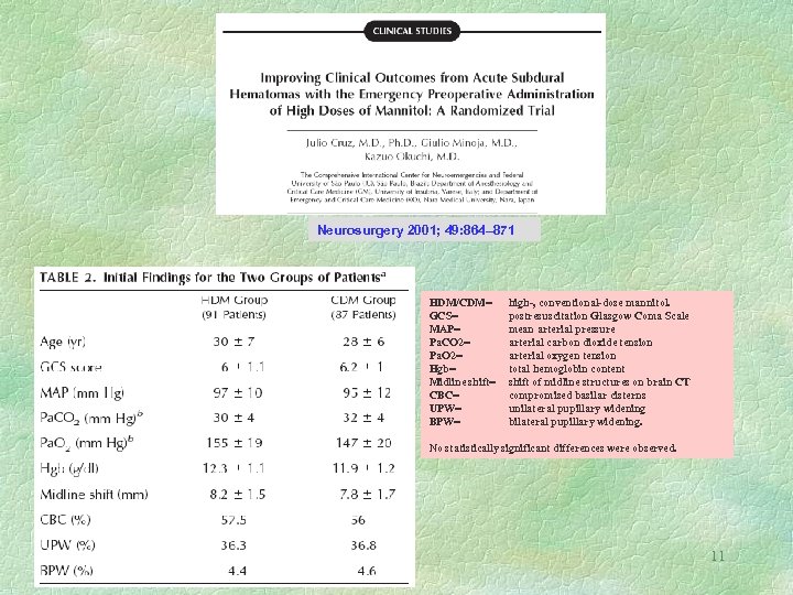 Neurosurgery 2001; 49: 864– 871 HDM/CDM= GCS= MAP= Pa. CO 2= Pa. O 2=