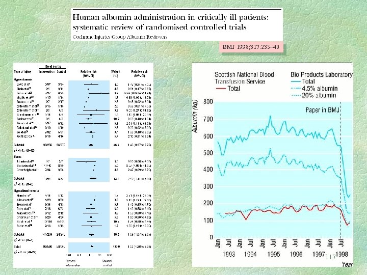 BMJ 1998; 317: 235– 40 117 