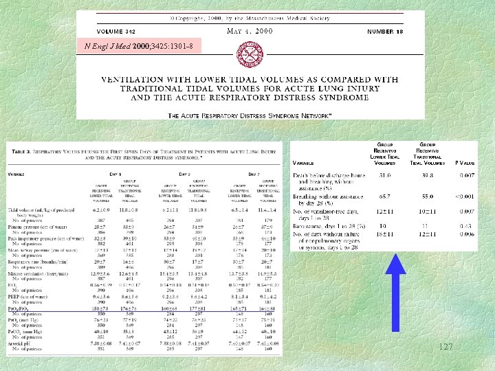 N Engl J Med 2000; 3425: 1301 -8 127 