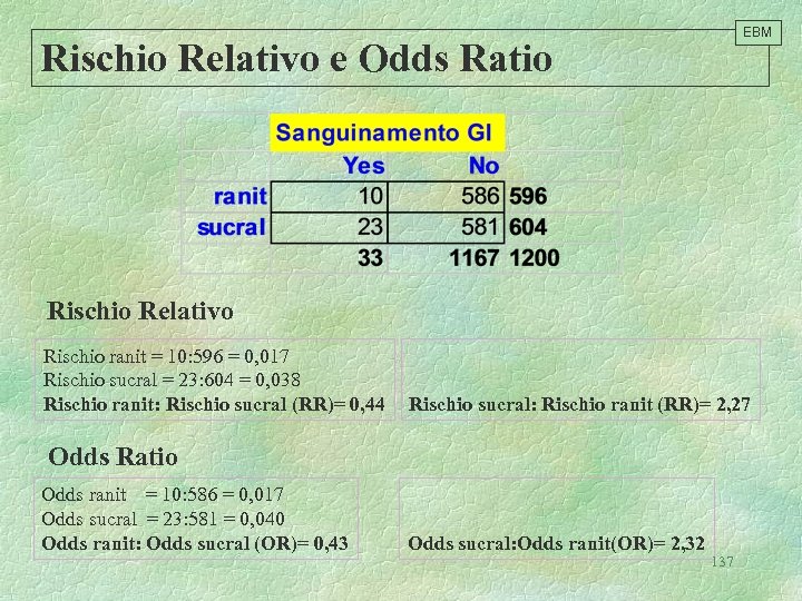 EBM Rischio Relativo e Odds Ratio Rischio Relativo Rischio ranit = 10: 596 =