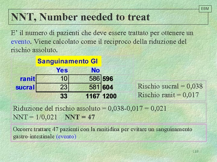 EBM NNT, Number needed to treat E’ il numero di pazienti che deve essere