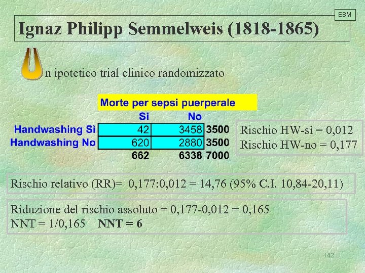 EBM Ignaz Philipp Semmelweis (1818 -1865) n ipotetico trial clinico randomizzato Rischio HW-sì =