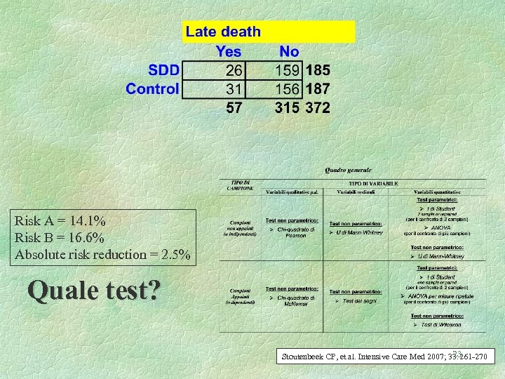 Risk A = 14. 1% Risk B = 16. 6% Absolute risk reduction =