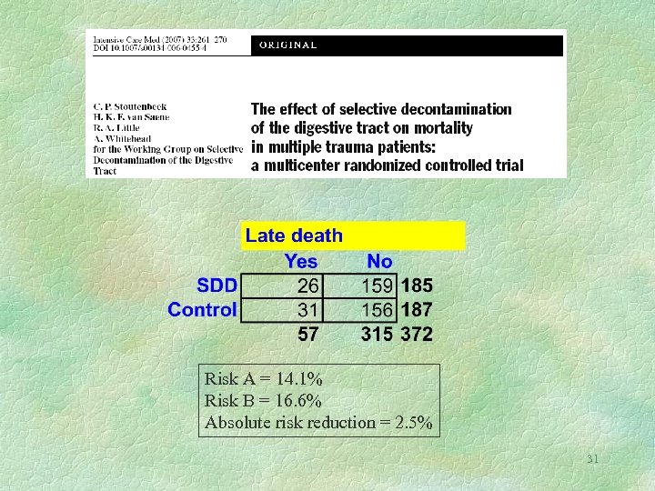 Risk A = 14. 1% Risk B = 16. 6% Absolute risk reduction =