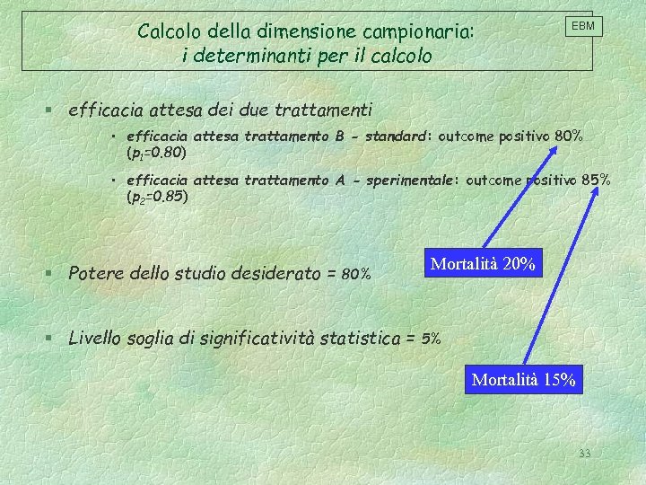 Calcolo della dimensione campionaria: i determinanti per il calcolo EBM § efficacia attesa dei