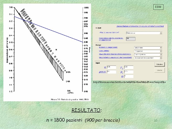 EBM http: //biostat. mc. vanderbilt. edu/twiki/bin/view/Main/Power. Sample. Size RISULTATO: n = 1800 pazienti (900