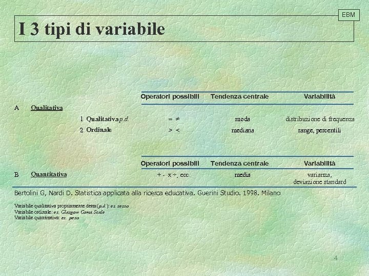 EBM I 3 tipi di variabile Operatori possibili Tendenza centrale Variabilità A Qualitativa 1