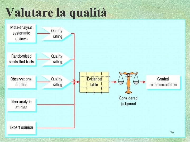 Valutare la qualità 70 