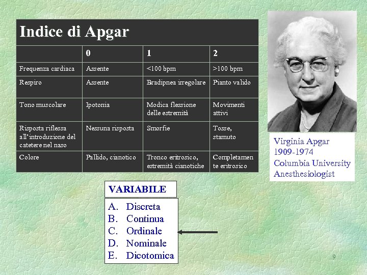 Indice di Apgar 0 1 2 Frequenza cardiaca Assente <100 bpm >100 bpm Respiro