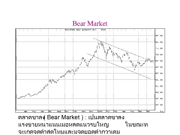 Bear Market ตลาดขาลง Bear Market ) : เปนตลาดขาลง ( แรงขายหนาแนนเมอหลดแนวรบใหญ ในขณะท จะเกดจดตำสดใหมและมจดยอดตำกวาเดม 