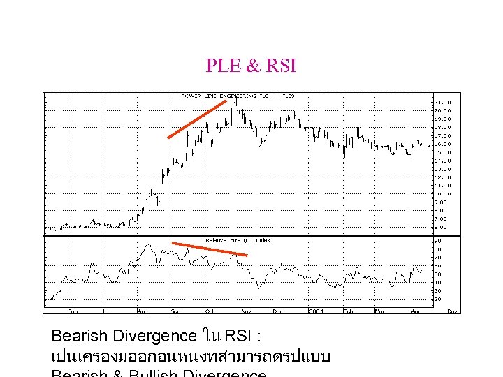 PLE & RSI Bearish Divergence ใน RSI : เปนเครองมออกอนหนงทสามารถดรปแบบ 