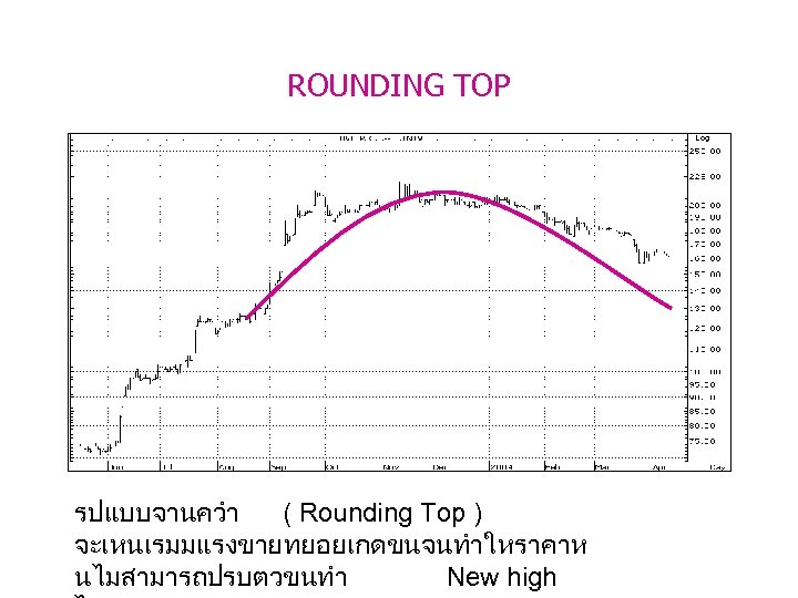 ROUNDING TOP รปแบบจานควำ ( Rounding Top ) จะเหนเรมมแรงขายทยอยเกดขนจนทำใหราคาห นไมสามารถปรบตวขนทำ New high 