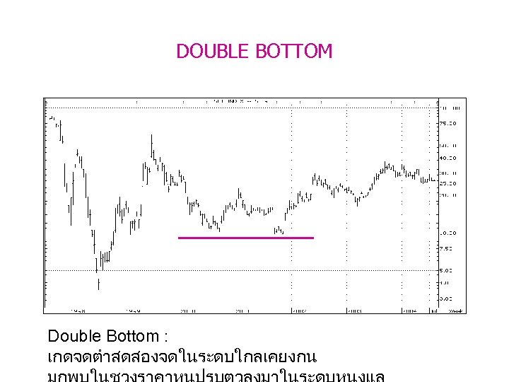DOUBLE BOTTOM Double Bottom : เกดจดตำสดสองจดในระดบใกลเคยงกน 