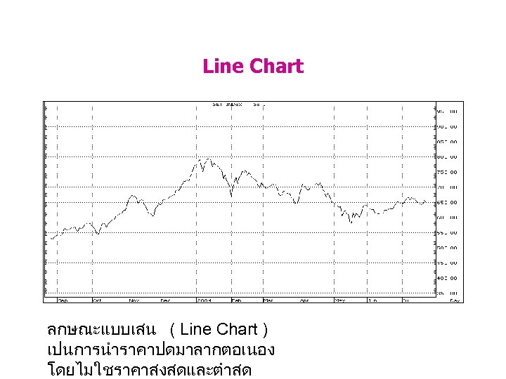 Line Chart ลกษณะแบบเสน ( Line Chart ) เปนการนำราคาปดมาลากตอเนอง โดยไมใชราคาสงสดและตำสด 
