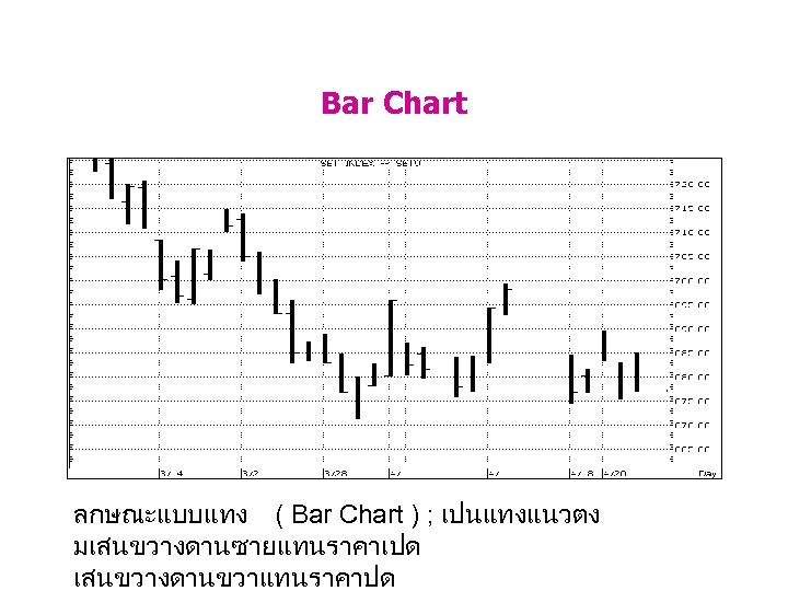 Bar Chart ลกษณะแบบแทง ( Bar Chart ) ; เปนแทงแนวตง มเสนขวางดานซายแทนราคาเปด เสนขวางดานขวาแทนราคาปด 