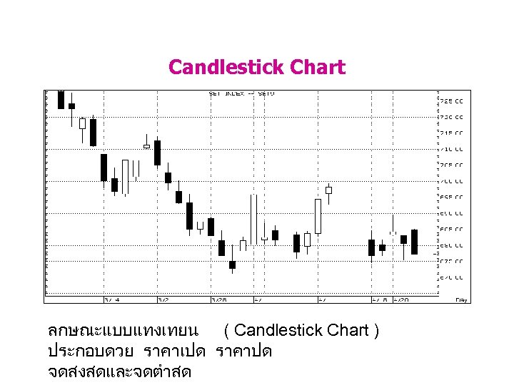 Candlestick Chart ลกษณะแบบแทงเทยน ( Candlestick Chart ) ประกอบดวย ราคาเปด ราคาปด จดสงสดและจดตำสด 
