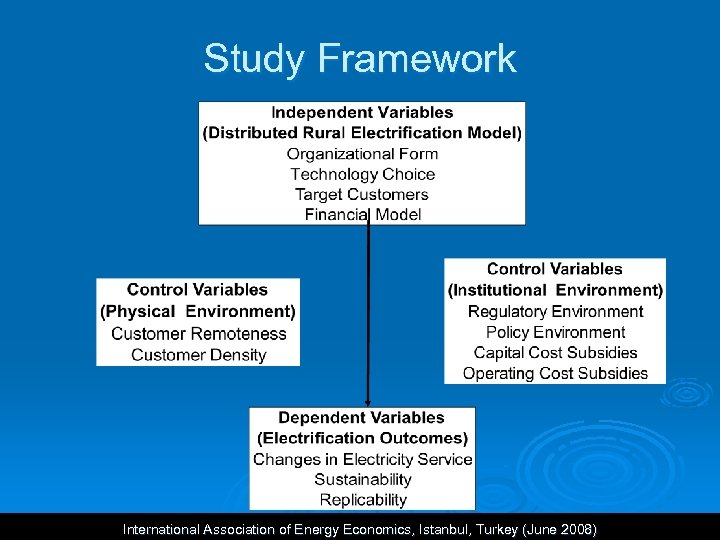 Study Framework International Association of Energy Economics, Istanbul, Turkey (June 2008) 