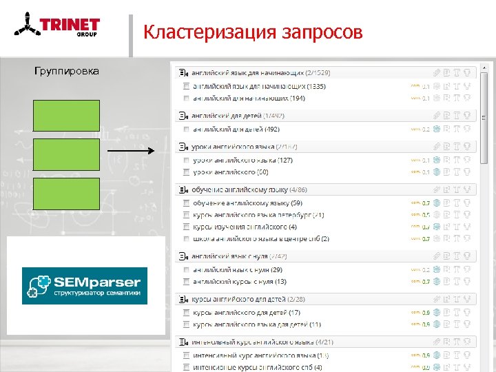 Кластеризация запросов Группировка 