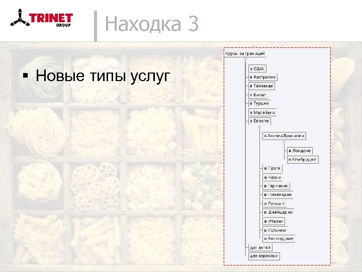 Находка 3 § Новые типы услуг 
