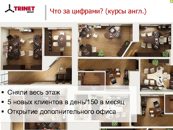 Что за цифрами? (курсы англ. ) § Снимали 1 офис § Сняли весь этаж