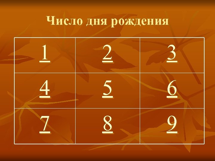 Число дня рождения 1 2 3 4 5 6 7 8 9 