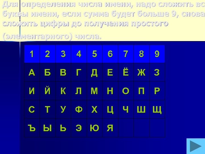 Для определения числа имени, надо сложить все буквы имени, если сумма будет больше 9,