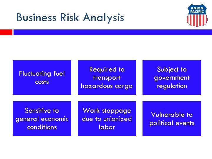 Business Risk Analysis Fluctuating fuel costs Required to transport hazardous cargo Subject to government