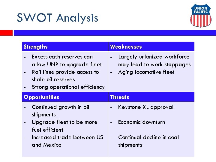 SWOT Analysis Strengths Weaknesses - Excess cash reserves can - Largely unionized workforce allow