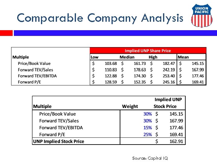 Comparable Company Analysis Source: Capital IQ 