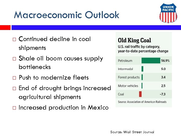 Macroeconomic Outlook Continued decline in coal shipments Shale oil boom causes supply bottlenecks Push
