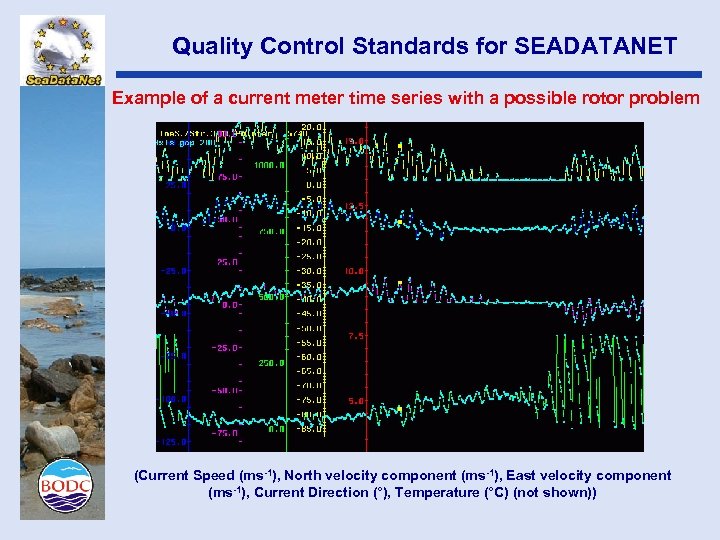Quality Control Standards for SEADATANET Example of a current meter time series with a