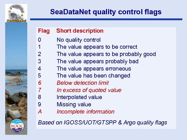 Sea. Data. Net quality control flags Flag Short description 0 1 2 3 4