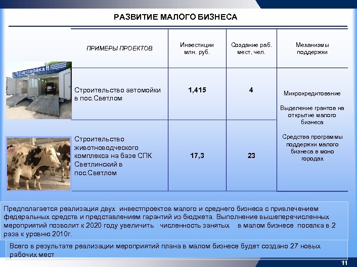 Проект по экономике бизнес проект малого предприятия