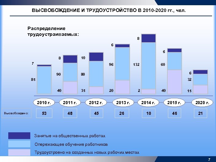 Экономика оренбургской области проект 3 класс окружающий мир