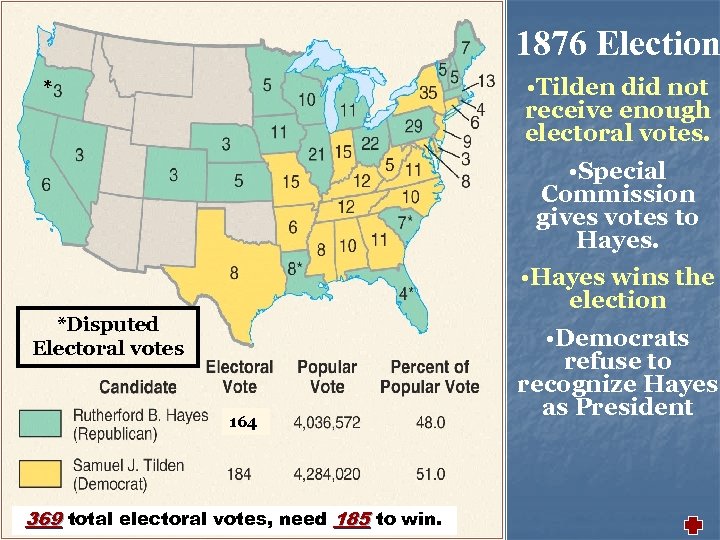 1876 Election • Tilden did not receive enough electoral votes. * • Special Commission