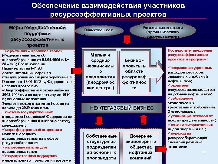 Обеспечивает взаимодействие. Обеспечение взаимодействия. Принципы взаимодействия участников проекта. Обеспечение сотрудничества. Что такое ЦУС В программе энергосбережения.