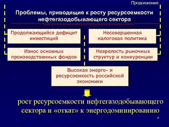 Продолжение Проблемы, приводящие к росту ресурсоемкости нефтегазодобывающего сектора Продолжающийся дефицит инвестиций Несовершенная налоговая политика
