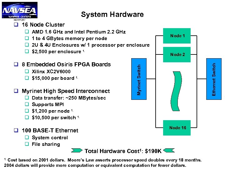 System Hardware q 16 Node Cluster q 8 Embedded Osiris FPGA Boards q Xilinx