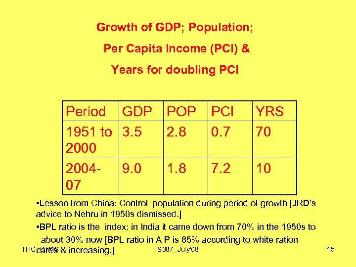 Growth of GDP; Population; Per Capita Income (PCI) & Years for doubling PCI Period