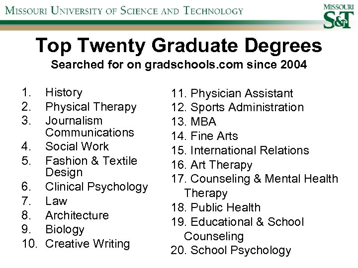 Top Twenty Graduate Degrees Searched for on gradschools. com since 2004 1. 2. 3.