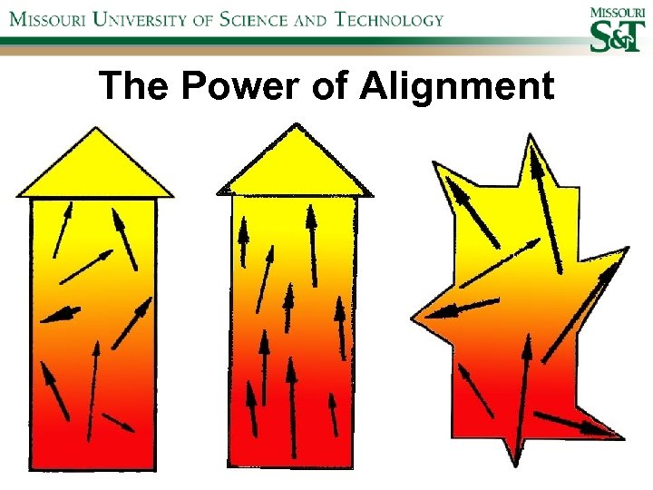 The Power of Alignment 