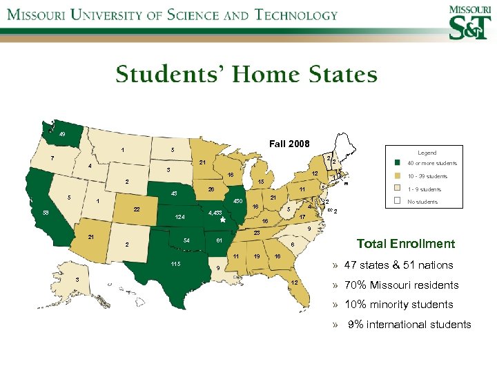 49 1 Fall 2008 5 7 2 21 4 3 15 26 43 5