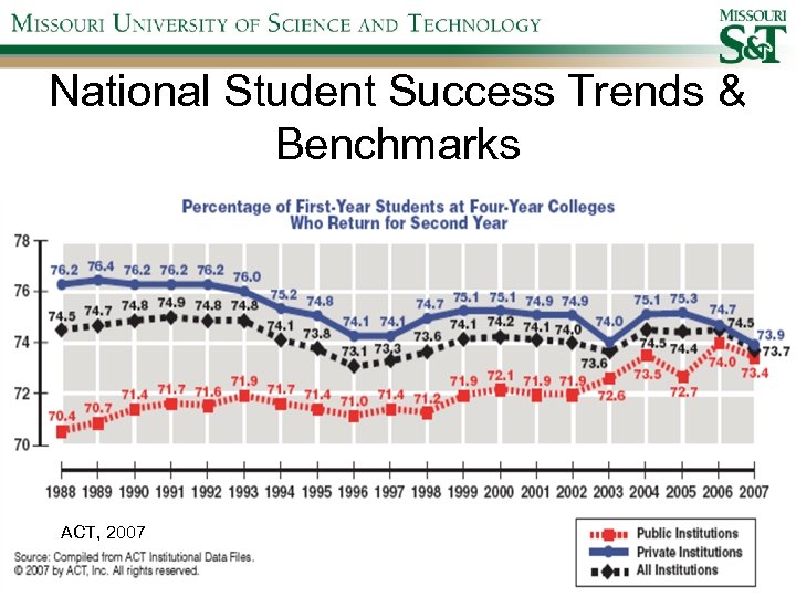 National Student Success Trends & Benchmarks ACT, 2007 