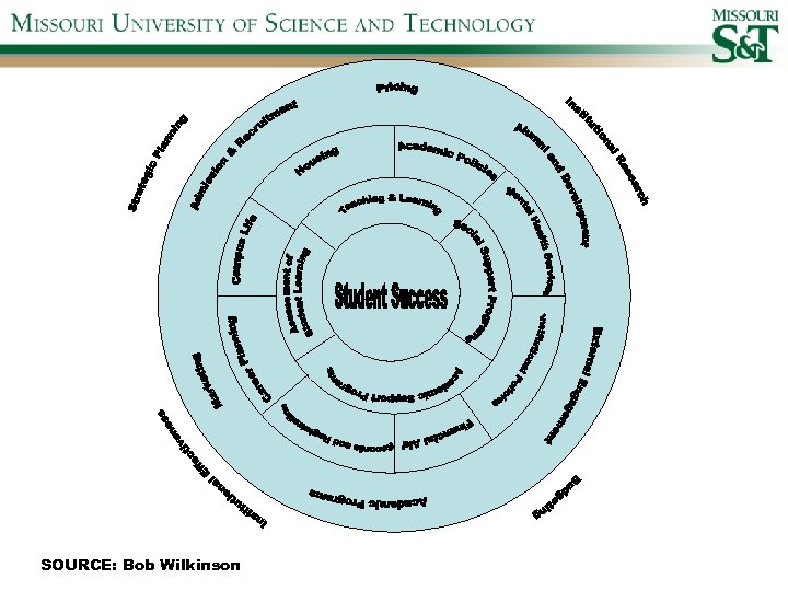 SOURCE: Bob Wilkinson 