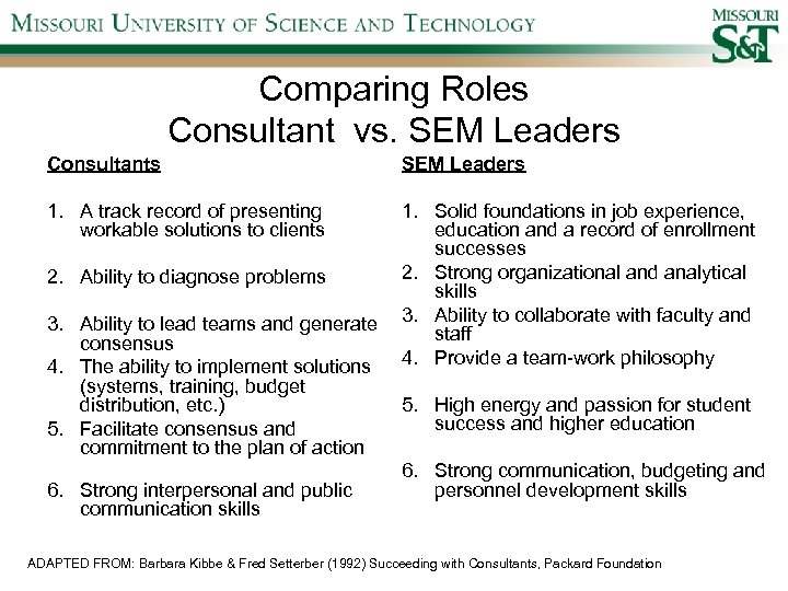 Comparing Roles Consultant vs. SEM Leaders Consultants SEM Leaders 1. A track record of