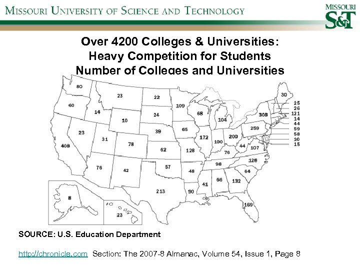 Over 4200 Colleges & Universities: Heavy Competition for Students Number of Colleges and Universities
