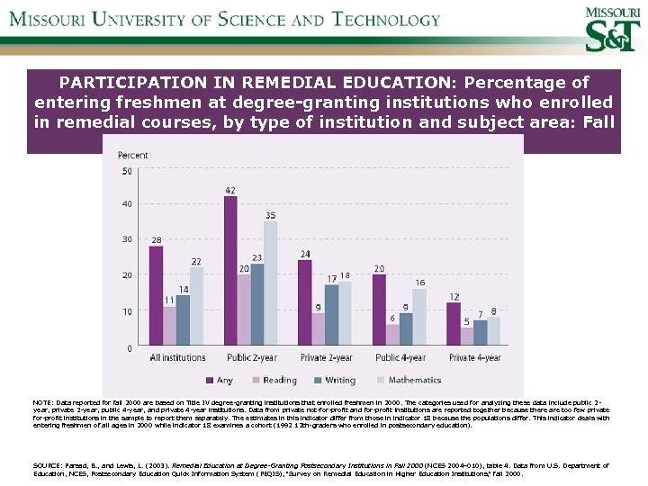 PARTICIPATION IN REMEDIAL EDUCATION: Percentage of entering freshmen at degree-granting institutions who enrolled in