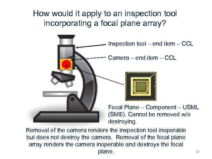 How would it apply to an inspection tool incorporating a focal plane array? Inspection
